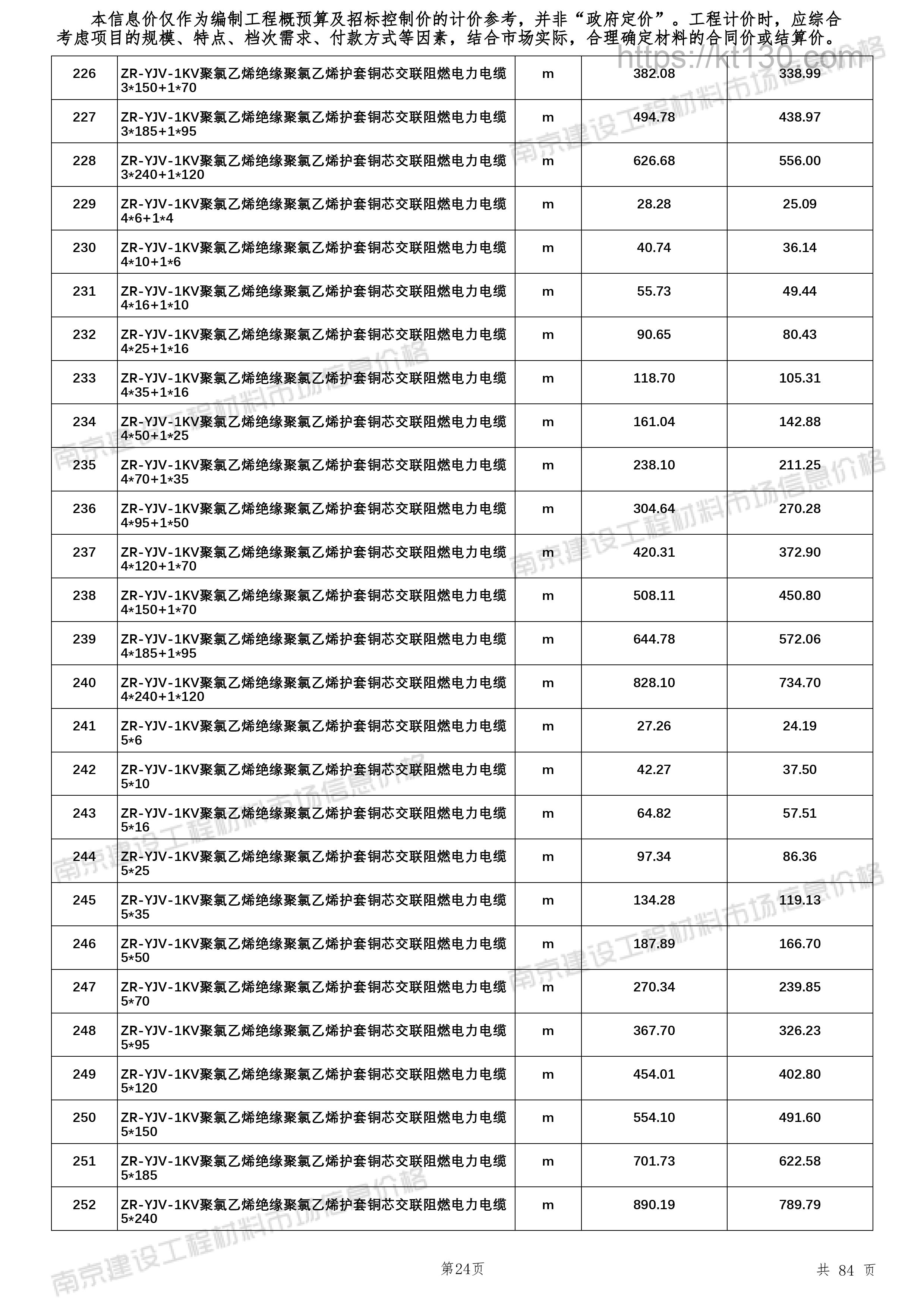 南京市2022年9月建筑材料价_钢带电缆_54200